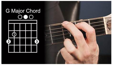 g chords guitar chart