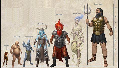 D&d 5e Height And Weight Chart