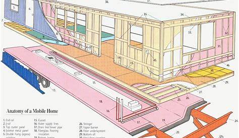 Understanding 4 Wire Mobile Home Wiring Diagrams – WIREGRAM