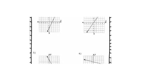 8th Grade Math - Linear Equations Unit by Lessons for Middle School
