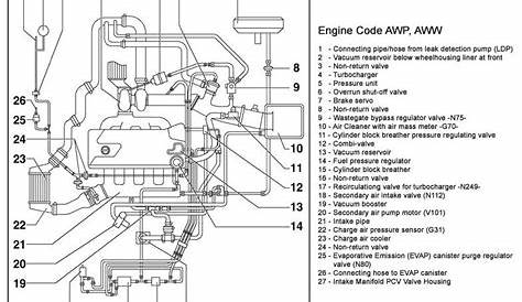 vw 2 8 engine diagram
