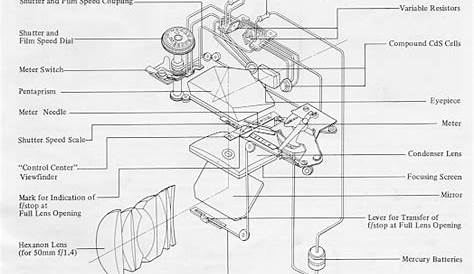 atomic t3 service manual