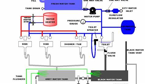 keystone montana rv plumbing schematic