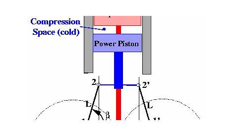 stirling engine fan diagram