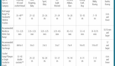 weights of yarn chart