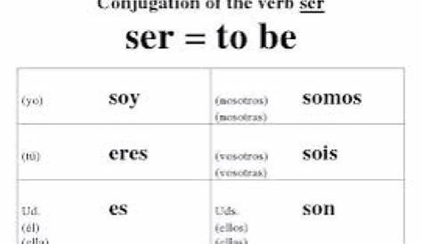 verb ser conjugation chart