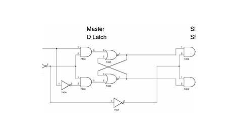 edge triggered d flip flop circuit diagram