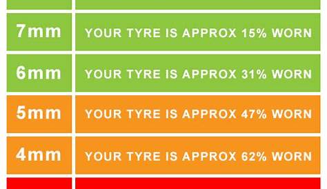 winter tire tread depth chart