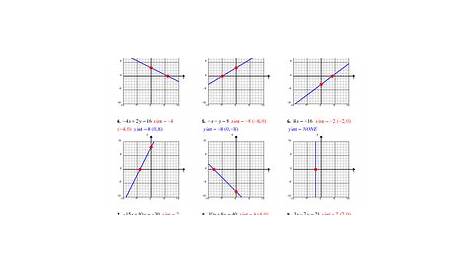 Graphing Linear Equations in Standard Form ALGEBRA Worksheet by