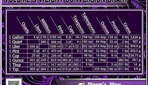 us volume conversion chart