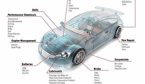 car wiring diagrams online