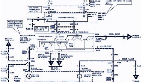 1993 Ford F150 Trailer Wiring Diagram | Wiring Diagram
