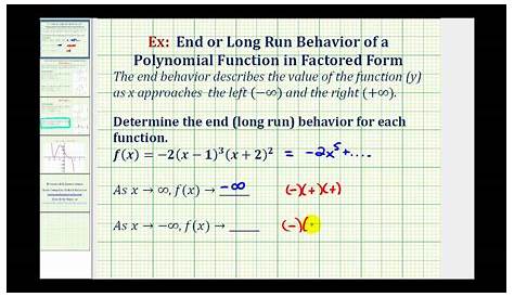 Ex: End Behavior of a Polynomial Function in Factored Form - YouTube
