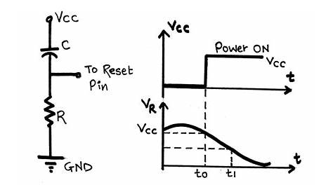 Write a short note on Reset Circuit.