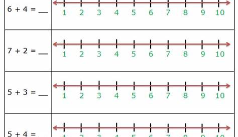 Maths - Class 1: Addition on Number Line - Worksheet 3