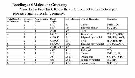 electron domain geometry and molecular geometry chart