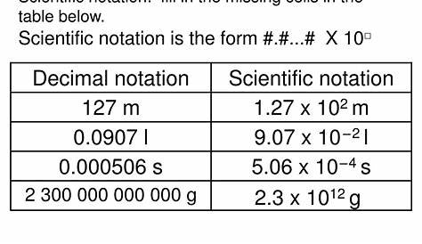 PPT - Metric Units, scientific notation, basic conversions (dimensional