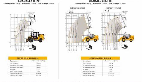 Jcb Loadall 530-70 - Buy Telescopic Handler,Forklift,Jcb Product on