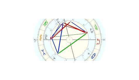 jackie kennedy birth chart