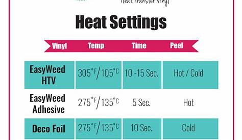 htv heat press temperature chart
