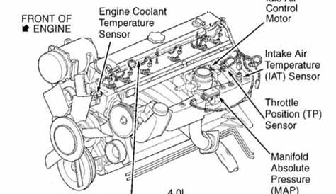 schematic jeep 4.0 engine diagram