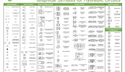 hydraulic system schematic symbols