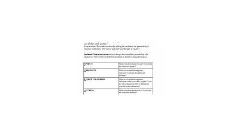 STEAL Characterization Worksheet - STEAL Characterization in The