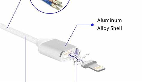 Iphone 5 Charging Cable Schematic - Wiring Diagram