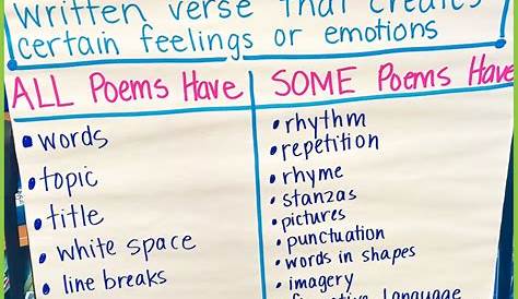 element of poetry anchor chart