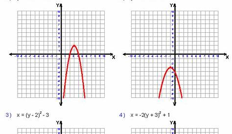 Algebra 2 Worksheets | Conic Sections Worksheets
