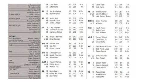 wake forest depth chart