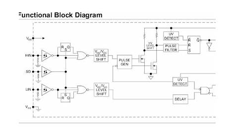 Secret Diagram: Using the high low side driver IR2110 explanation and