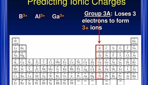PPT - Chapter 6 “Chemical Names and Formulas” PowerPoint Presentation