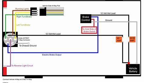 Universal Installation Kit for Trailer Brake Controller - 7-Way RV and