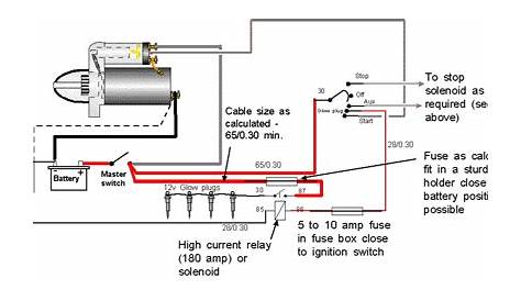 diesel engine wiring diagram pdf