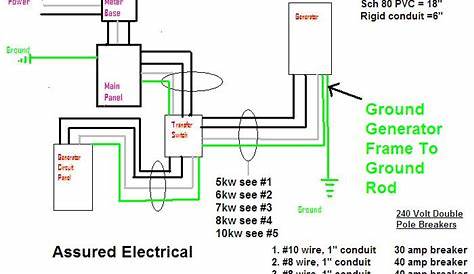 wiring a generator plug