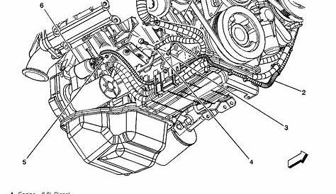 14 Duramax Engine Diagrams ideas | duramax, diagram, duramax diesel