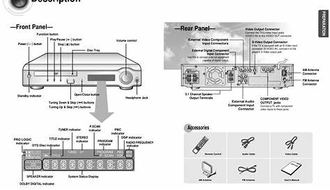 PDF manual for Samsung Home Theater HT-DM150