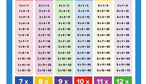 printable multiplication chart 1-12