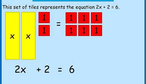 Solving linear equations using algebra tiles