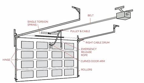Detailed Garage Door Diagram | G&S Garage Doors