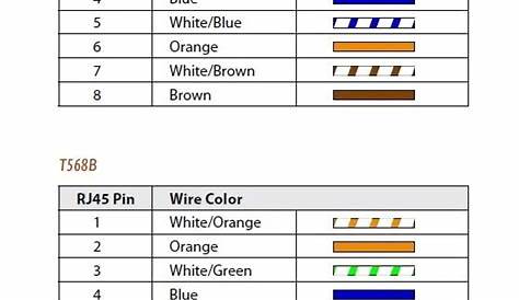 T568a Wiring Diagram