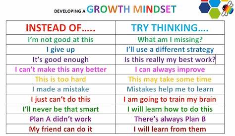 Growth Mindset Chart and Tips - Maggie Georgy-Embree