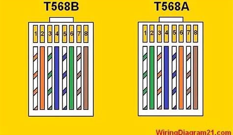 Cat 5 Wiring Diagram For House