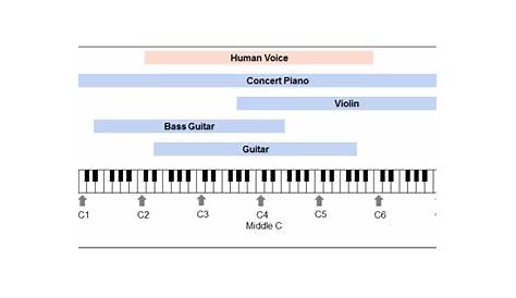 range of instruments chart