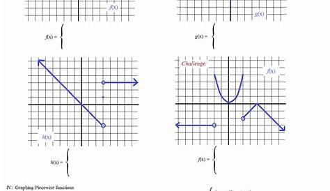 50 Graphing Polynomial Functions Worksheet Answers
