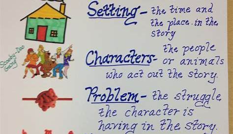 retelling a story anchor chart