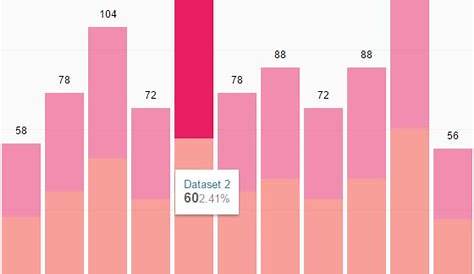 D3 Stacked Bar Chart With Json Data - Chart Walls