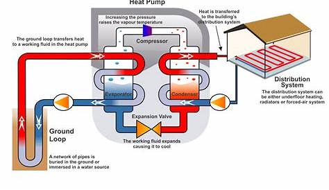 air source heat pump pipework schematic