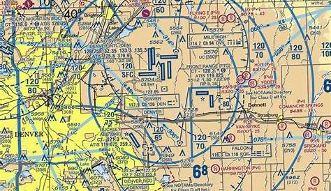 aeronautical charts - How do you know if a VOR is High, Low, or